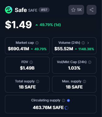 WTF is happening with $SAFE