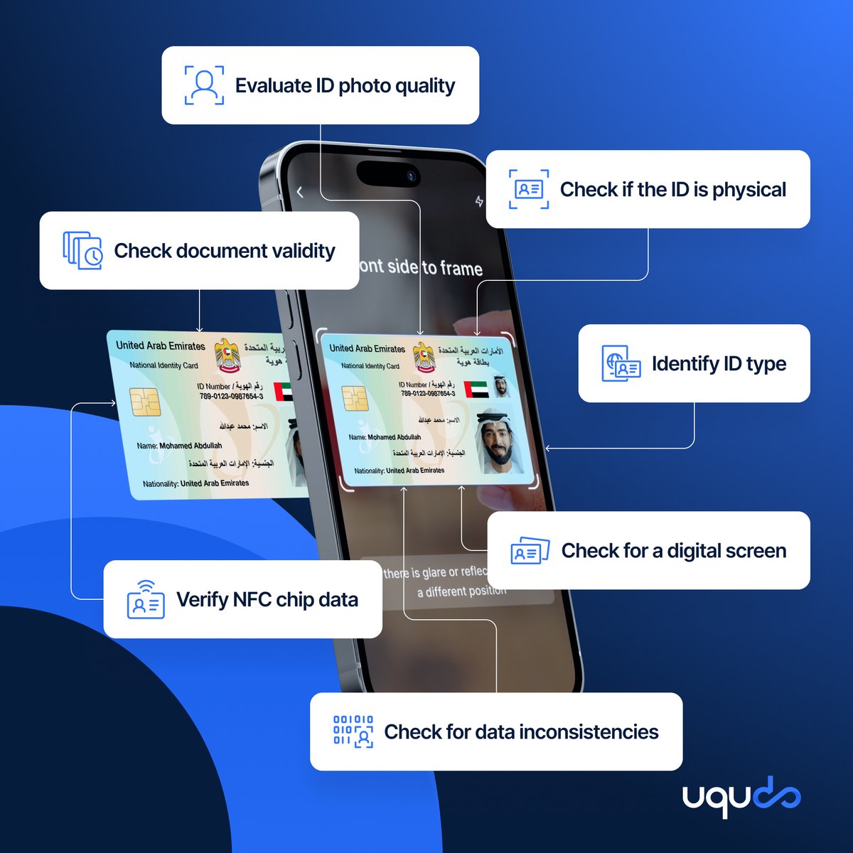 How do we identify tampered documents while verifying your users? 🥸

Using our proprietary AI technology, you can 

🪪 Identify whether an ID is a real live document
📷 Check for physical alterations to the ID photo
🔎 Identify inconsistencies across identity data

#tamper #ai
