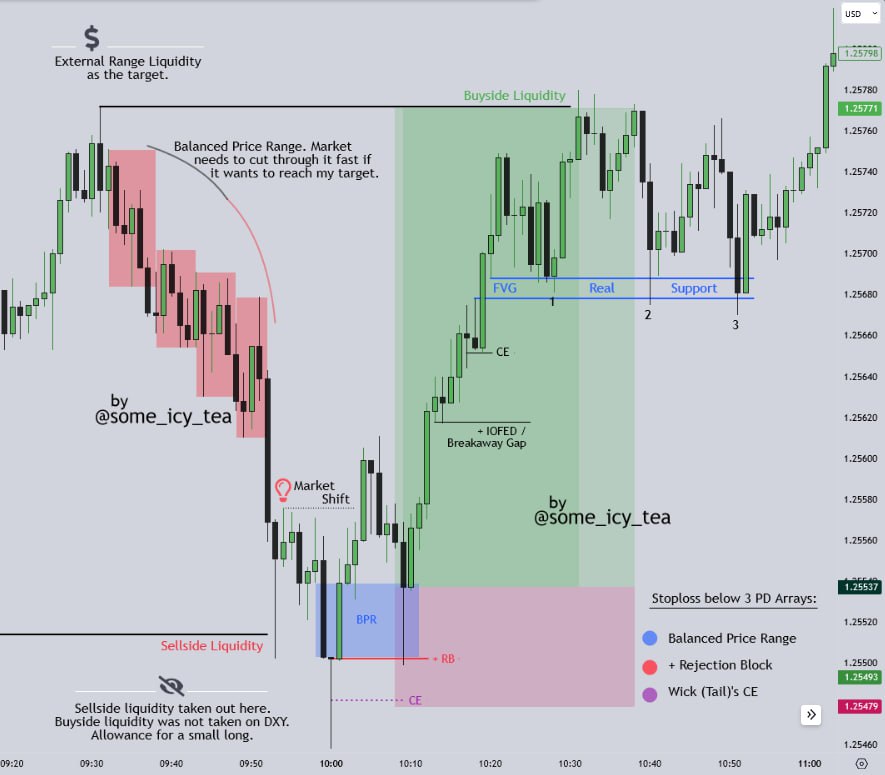 some_icy_tea's tweet photo. GBPUSD M1 | @some_icy_tea
Thursday 7th of December 2023
New York Session Trade using ICT Concepts βοΈ
#ICT #ICTconcepts #trade #entry #2022mentorship #innercircletrader #forex #forexlife #eurusd #dxy #gbpusd #orderblock #fvg #fairvaluegap #marketmaker #fx #chartmarkups https://t.co/Yfj5HFpgd1