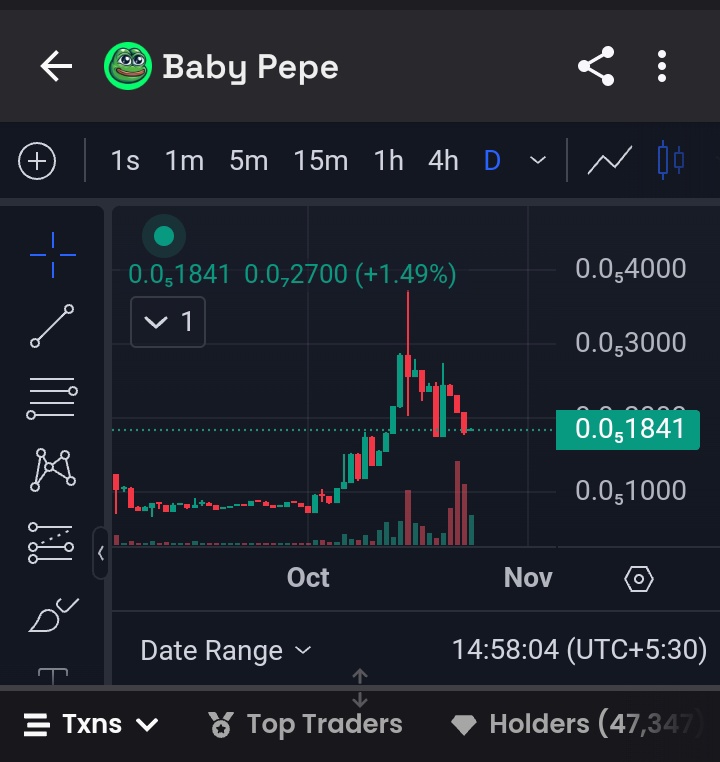 caarmyeco's tweet photo. @AgencyLaser #BabyPepeBsc @BabyPepeBNB Holding 700K floor waiting for a Good Market Condition to Explode. Marketing Wallet filled with Funds. This could be the next 1000X Project. #BNBChain #CAArmy https://t.co/FVSbqgxhOx