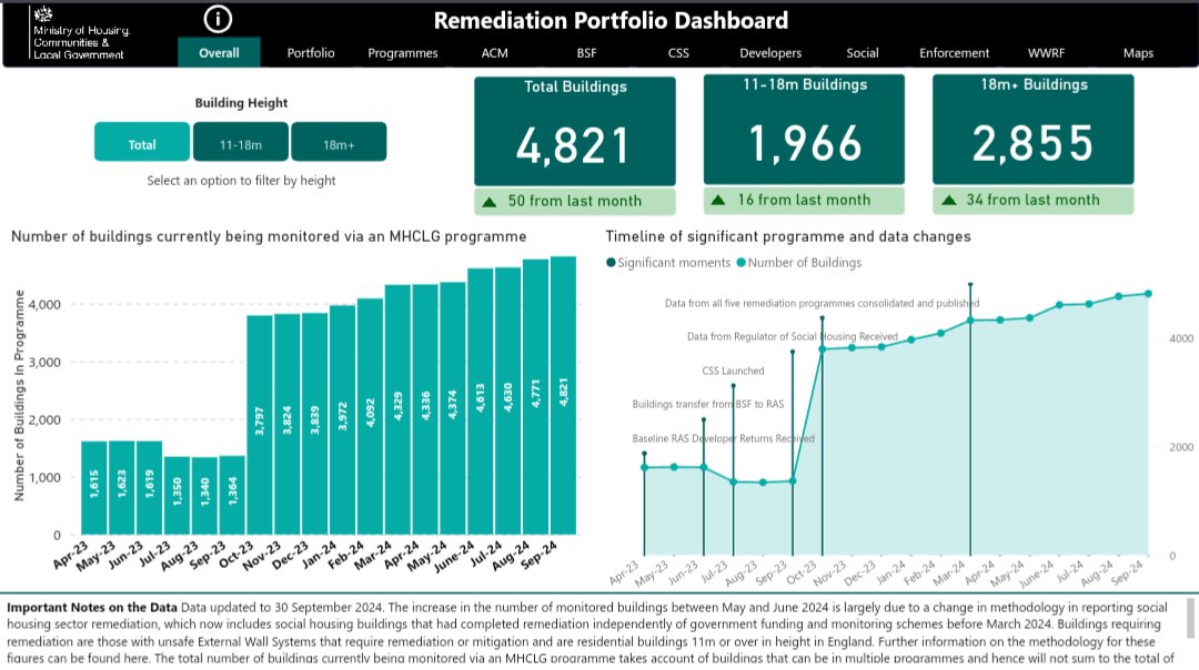 End Our Cladding Scandal tweet media