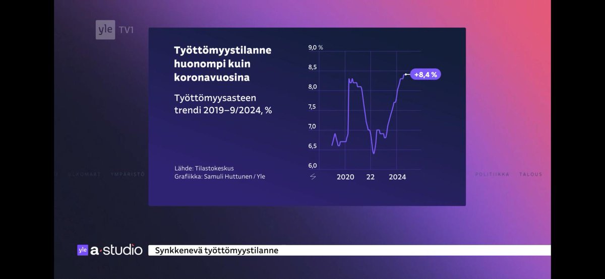 Toiminnanjohtajamme Jukka Haapakoski kommentoi eilisen A-studiossa synkkeneviä työllisyyslukuja. Tässä tilanteessa leikkaukset työttömien tukiin näyttäytyvät entistä lyhytnäköisemmiltä, sosiaaliturvaan tehdyt heikennykset tulisi perua! #työttömät 
areena.yle.fi/1-66931080?see…