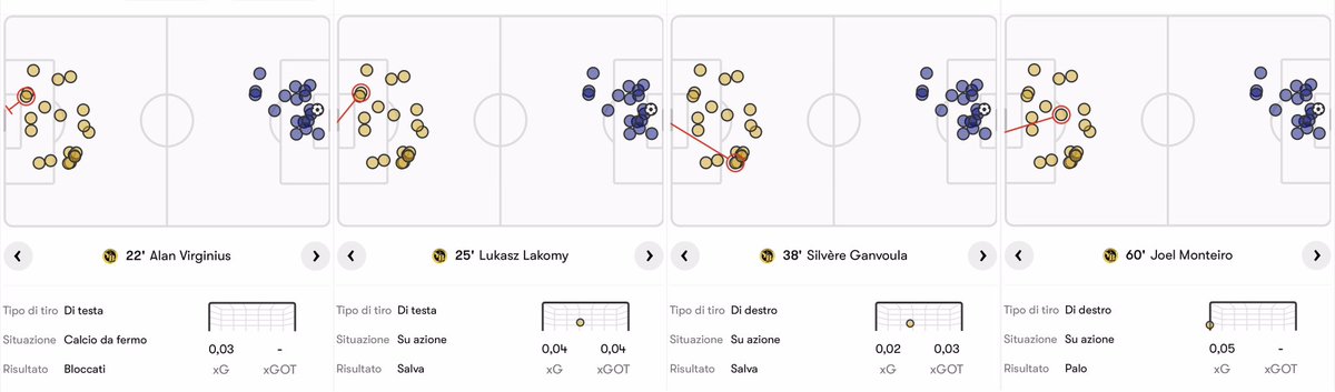 autofiorlig's tweet image. Fatemi indovinare: chi dopo Manchester attaccava Inzaghi perché “il campionato deve essere la priorità” sono gli stessi che, almeno fino al 92’, avrebbero schierato o fatto entrare prima i titolarissimi su un campo sintetico a pochi giorni dalla Juve?

⚔️ #finoinfondo #YBInter