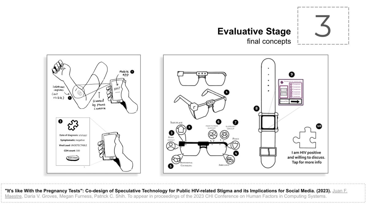 OpenLab_Ncl's tweet image. Thank you to @juanfermaestre from @SwanseaUni for discussing “#ParticipatoryDesign as a Method for More Ethical Computer Science” in our Lab Talks! 🎉
Bringing us insights into how to use PD to work with vulnerable and marginalized populations & how PD could lead to more…