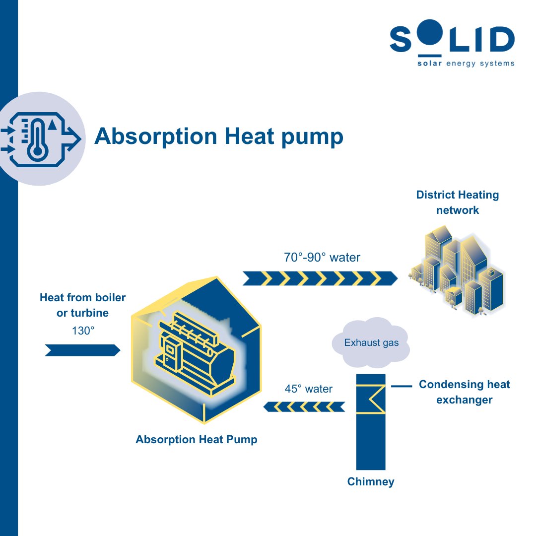 SOLID Solar Energy Systems GmbH tweet media