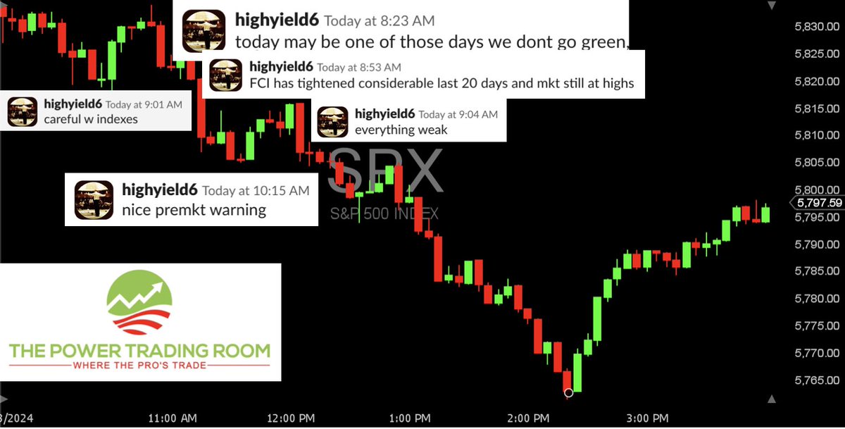 Premarket warning $SPX from HY6 before mkt drop yesterday