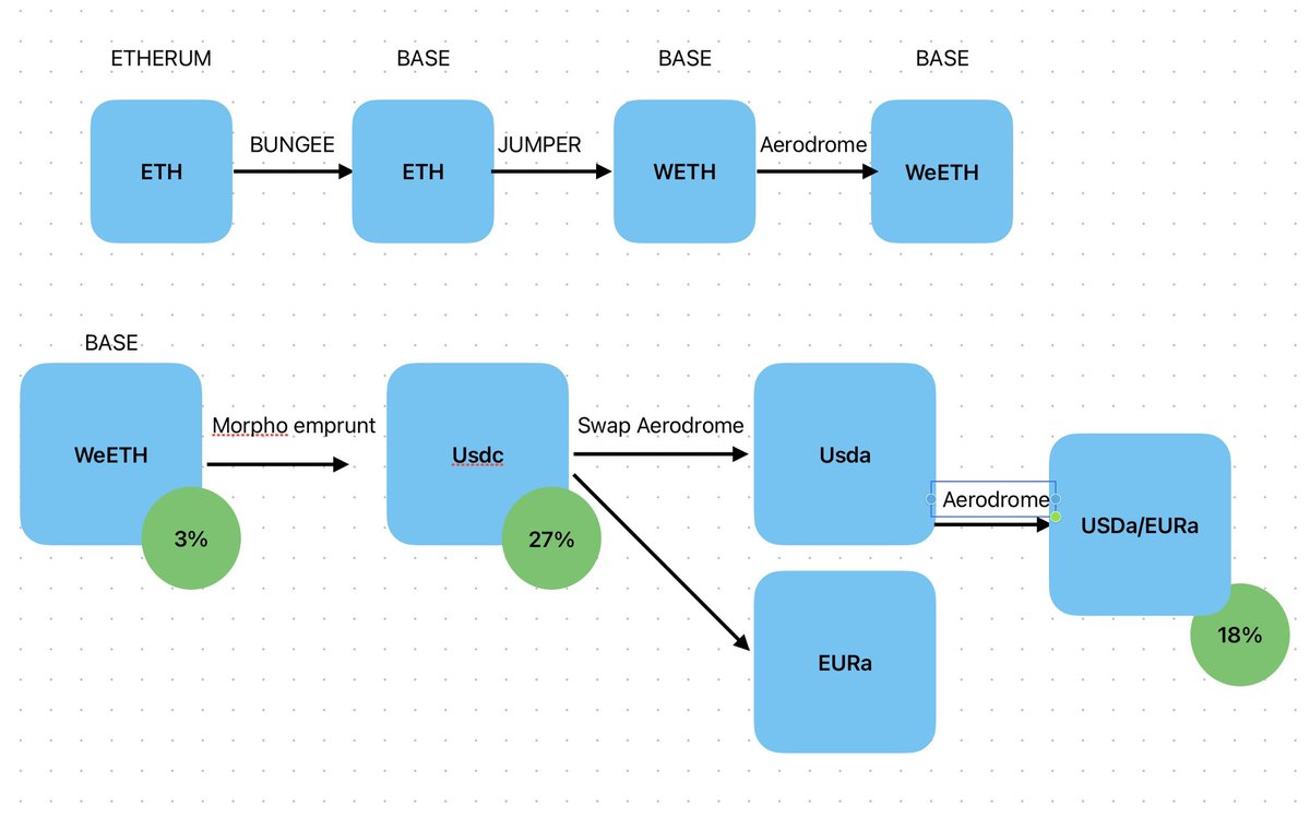 cryptoXperienc's tweet image. What do you think about that ? #DeFi #frenchchart