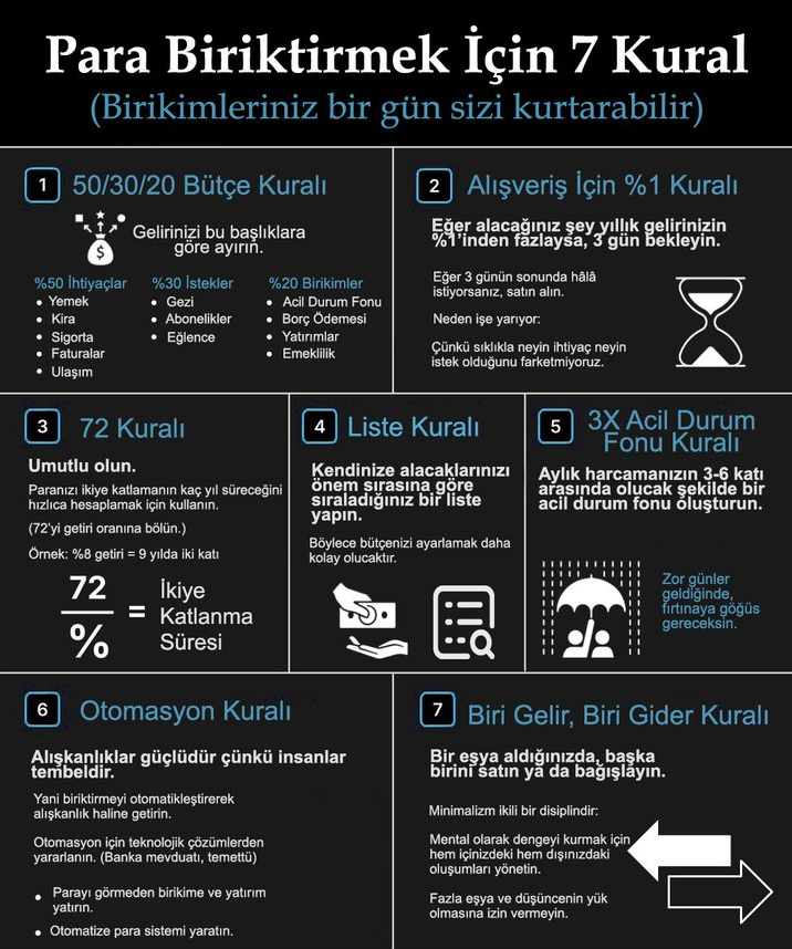 dunyadanfinans's tweet photo. Para Biriktirmek ve Tasarruf İçin 7 Kanıtlanmış Kural:
(Beğenirseniz daha sonrası için kaydetmeyi unutmayın.) https://t.co/0H8bIXeXYw