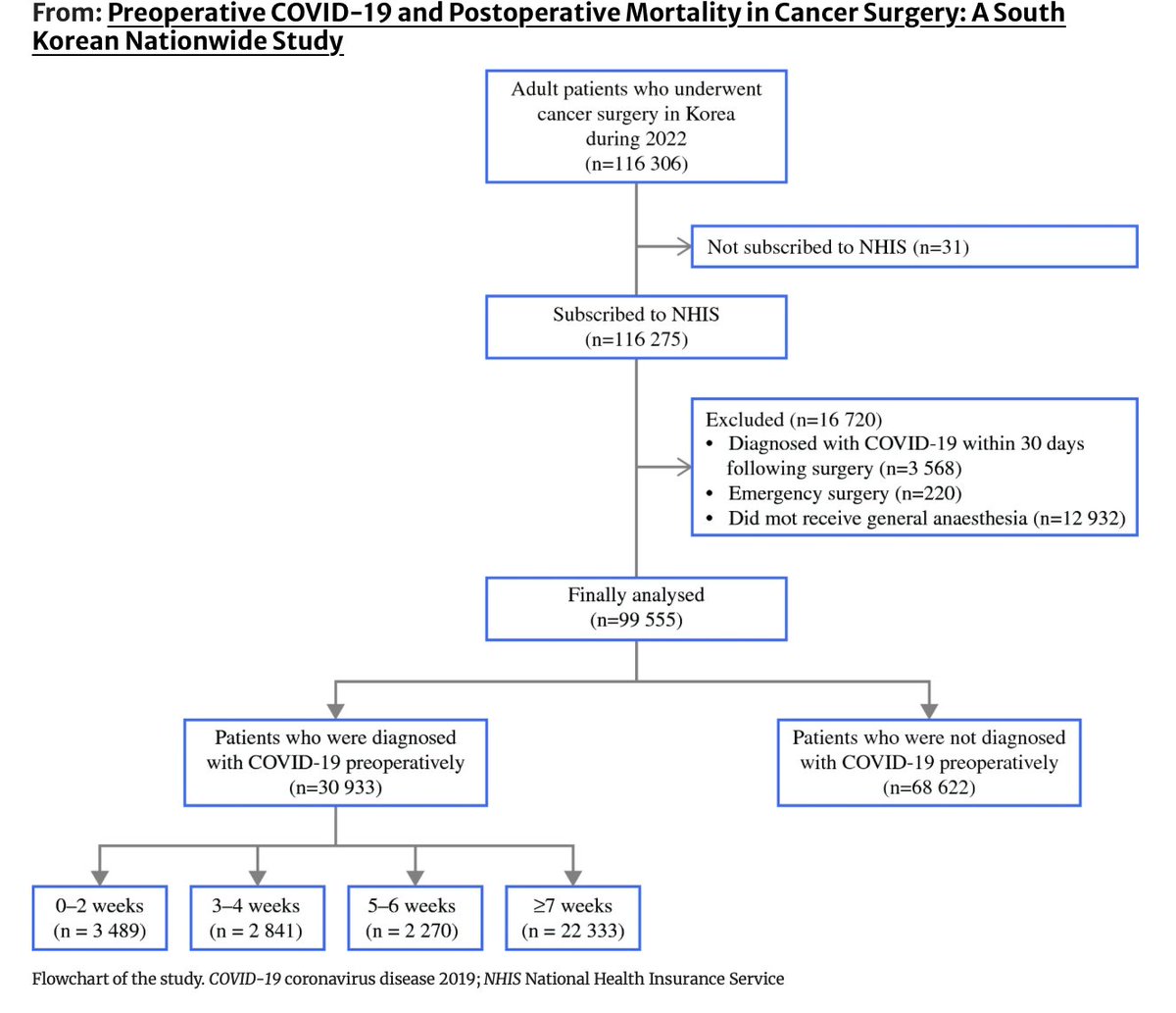 AnnSurgOncol's tweet image. October Issue: Preoperative #COVID19 and Postoperative Mortality in #CancerSurgery : A South Korean Nationwide Study

rdcu.be/dXRTx

@NabeelZafarMD
@SyedAAhmad5