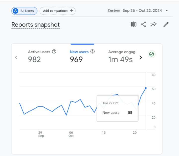 aribseo's tweet photo. 💹 Growing website for SALE (low price)

⏪Articles: 169
⏬Traffic: 40-50/day
⏪Traffic source: Search
⏬Age: 9 months

🚨High ticket niche with products worth around $100-$200 mainly. https://t.co/6htj7EGTmp