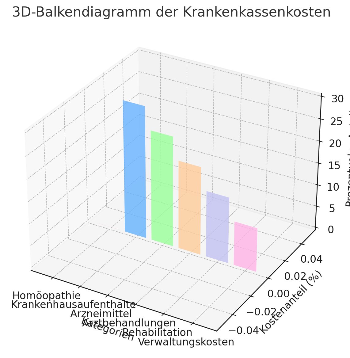 #Homöopathie
JA WO IST SIE DENN?🤪
Neuer kleiner Tip:
Die kaum sichtbaren Krümel am Boden ganz links zusammenkehren…😜