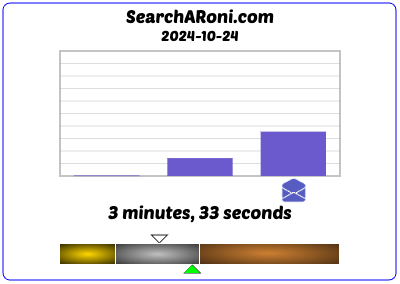 SearchARoni tweet media