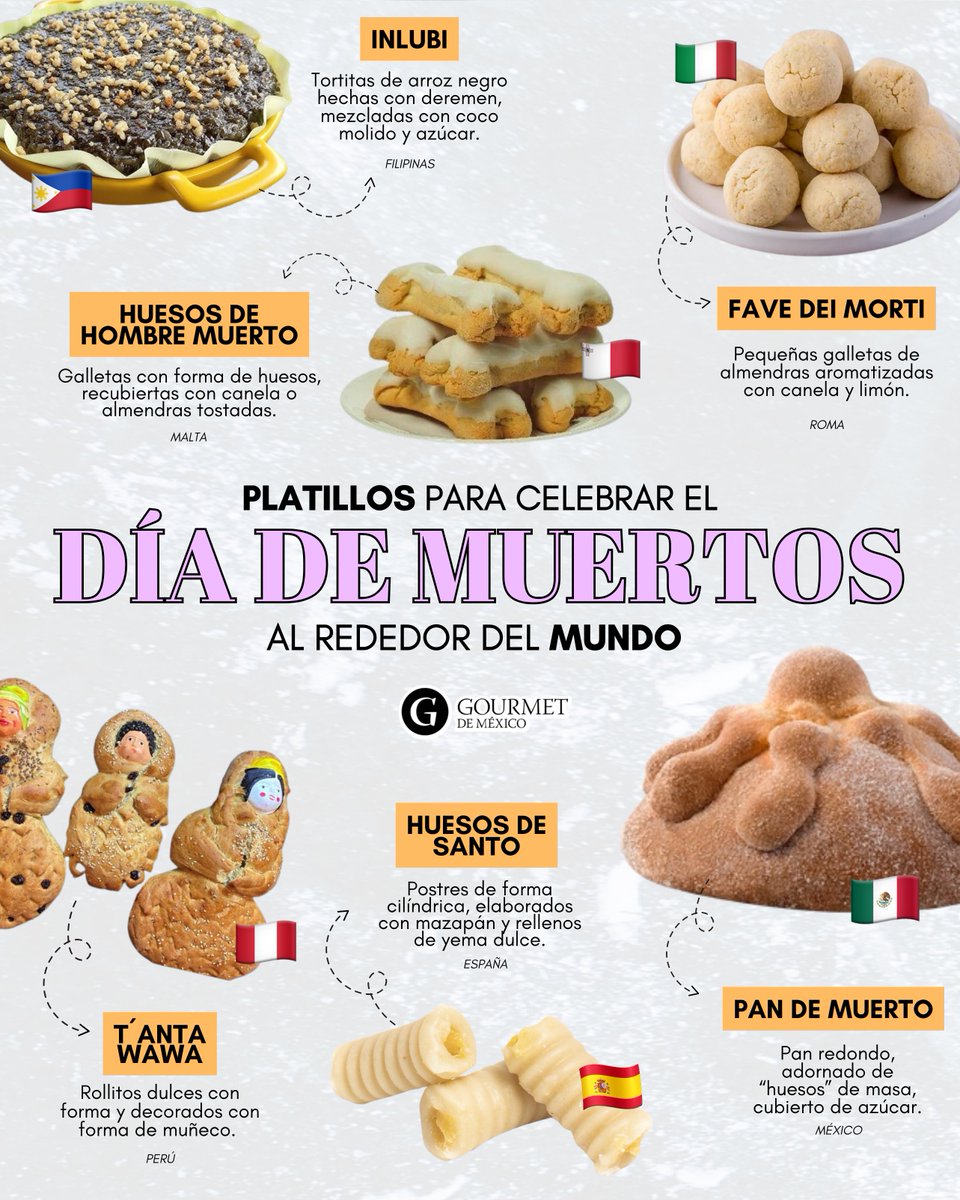 gourmetdemexico's tweet photo. Descubre los platillos tradicionales con los que diferentes culturas celebran a sus seres queridos en sus celebraciones de #DíaDeMuertos . 🍽️🌎💀
¿Conocías estos platillos? 😯✨
#ComidaInternacional #Pandemuerto #TradicionesDelMundo #GourmetDeMéxico https://t.co/L8UzTvrqfk