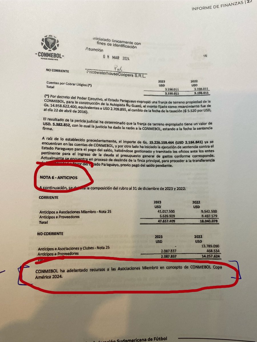 🔥 ESCÁNDALO AUF 

💵 Unos 4 millones de dólares que figuran en balance Conmebol entregados a la AUF en 2023 fueron un préstamo directo a Nacional, según documentos presentados a Fiscalía por la AUF.

✔️ Esos millones -pese a figurar en Conmebol con destino a la AUF- nunca