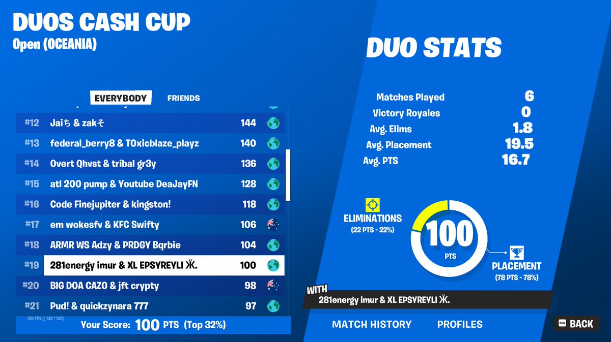 19th <a href="/Epsyfn/">Epsy</a> +$100 played with half our drop