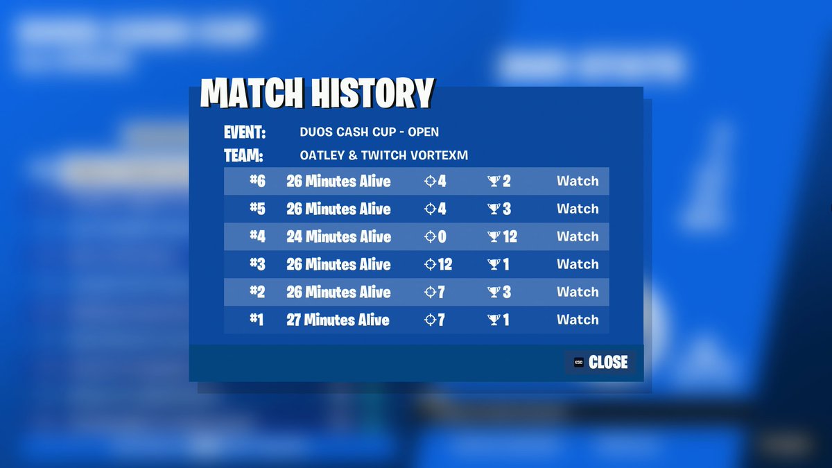 Oatleyfn's tweet photo. 🥇 1ST DUO CASH CUP FINALS 🥇 ($1,250)

WON OPENS AND FINALS. INSANE WAY TO FINISH OFF DUOS. LET'S GOOOOOOOOO https://t.co/72EUMD3ojc