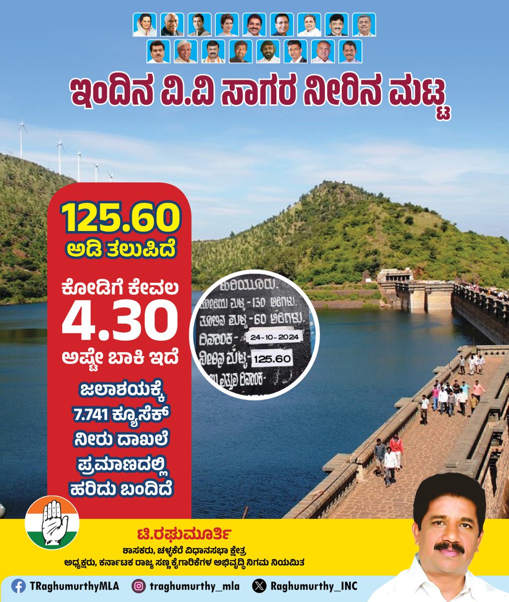 Raghumurthy_INC's tweet photo. ಚಿತ್ರದುರ್ಗ ಜಿಲ್ಲೆಯ ಹಿರಿಯೂರಿನ ವಾಣಿವಿಲಾಸ ಸಾಗರ ಜಲಾಶಯ ತುಂಬುವ ಹಂತಕ್ಕೆ ಬಂದಿರುವುದು ಸಂತಸದ ಸಂಗತಿ.
ವಾಣಿವಿಲಾಸ ಸಾಗರದ ಇಂದಿನ ನೀರಿನ ಮಟ್ಟ 125.60 ಅಡಿ ತಲುಪಿದ್ದು, ಲೈವ್ ಸ್ಟೋರೇಜ್ 21.87 TMC ಇದೆ.
ಜಲಾಶಯ ಸದಾ ತುಂಬಿ ಹರಿಯುತ್ತಿರಲಿ ಎಂದು ದೇವರಲ್ಲಿ ಪ್ರಾರ್ಥಿಸುವೆ.
#vanivilasasagara #vanivilasdam https://t.co/tt0wdrzmza