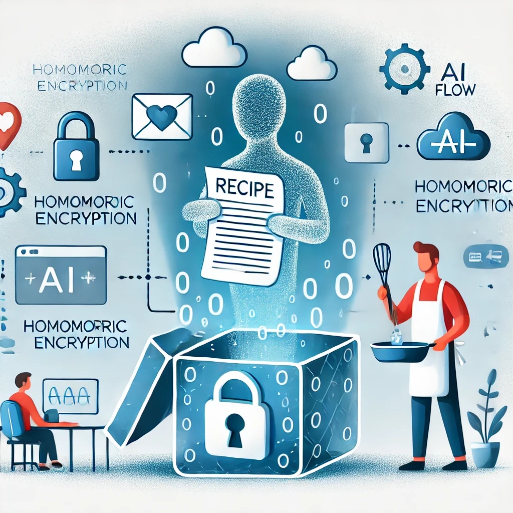 almalgo_tech's tweet image. Ever been worried about sharing your personal data online? It’s like handing over a locked box, but to use what’s inside, you’ve got to give up the key. Homomorphic encryption fixes this problem by letting people use the contents without ever opening the box.