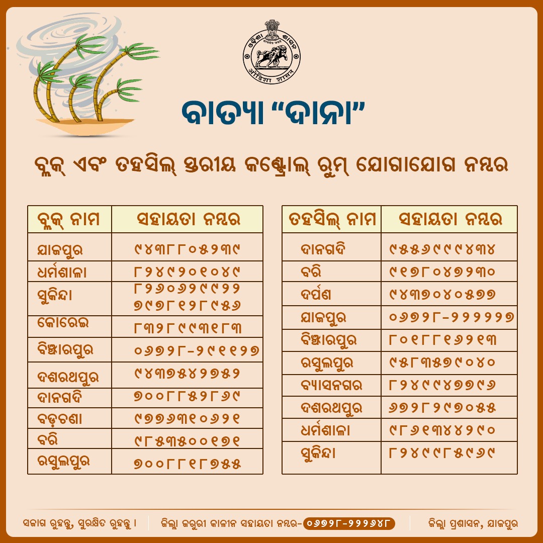 dm_jajpur's tweet photo. ବାତ୍ୟା #ଦାନା ସମ୍ପର୍କିତ କୌଣସି ପ୍ରକାରର ଜରୁରୀ ସହାୟତା ପାଇଁ ନିମ୍ନୋକ୍ତ ନମ୍ବରରେ ଯୋଗାଯୋଗ କରନ୍ତୁ।
#CycloneDana https://t.co/ziFkpHuCCE