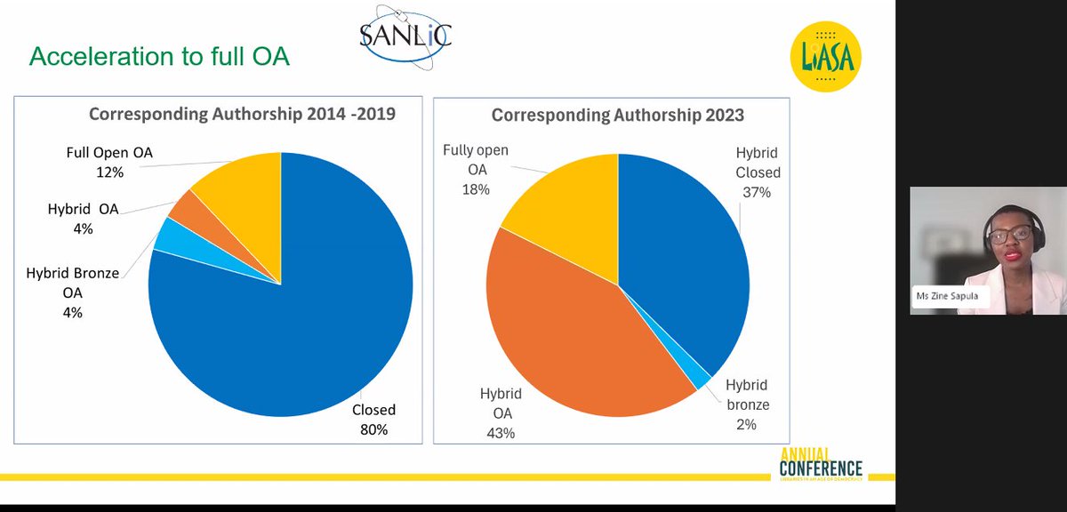 UJLibrary's tweet photo. #OpenAccess webinar #UJ #ASSAf #UJLibrary "Navigating Open Access: Building Community Value in a Commercial World" talk by #SANLIc Zine Sapula "The role of #transformativeagreements in opening information to the community" #Hybrid #Journals #APCs @SANLiCnews https://t.co/pdLl0vSu9e