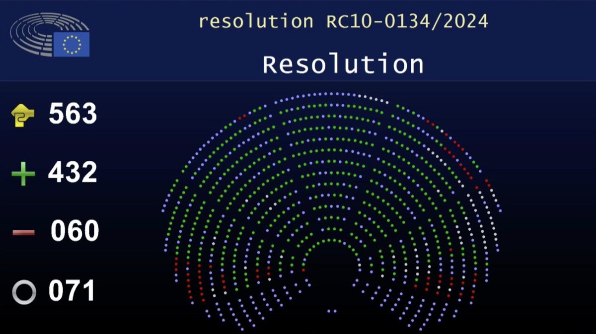 Inter-Parliamentary Alliance on China (IPAC) (@ipacglobal) on Twitter photo #BREAKING: 🇪🇺 <a href="/Europarl_EN/">European Parliament</a> passes motion on UN Resolution 2758, rejecting 🇨🇳's distortion of 2758 & condemning military provocations around 🇹🇼.
This was led by IPAC 🇪🇺 MEPs <a href="/EnginEroglu_FW/">Engin Eroglu</a>, <a href="/gahler_michael/">Michael Gahler</a>, <a href="/MiriamMLex/">Miriam M. Lexmann</a>, <a href="/guetta_en/">Bernard Guetta</a> & <a href="/weimers/">Charlie Weimers MEP 🇸🇪</a> among others, under #Initiative2758. #BREAKING: 🇪🇺 <a href="/Europarl_EN/">European Parliament</a> passes motion on UN Resolution 2758, rejecting 🇨🇳's distortion of 2758 & condemning military provocations around 🇹🇼.
This was led by IPAC 🇪🇺 MEPs <a href="/EnginEroglu_FW/">Engin Eroglu</a>, <a href="/gahler_michael/">Michael Gahler</a>, <a href="/MiriamMLex/">Miriam M. Lexmann</a>, <a href="/guetta_en/">Bernard Guetta</a> & <a href="/weimers/">Charlie Weimers MEP 🇸🇪</a> among others, under #Initiative2758.