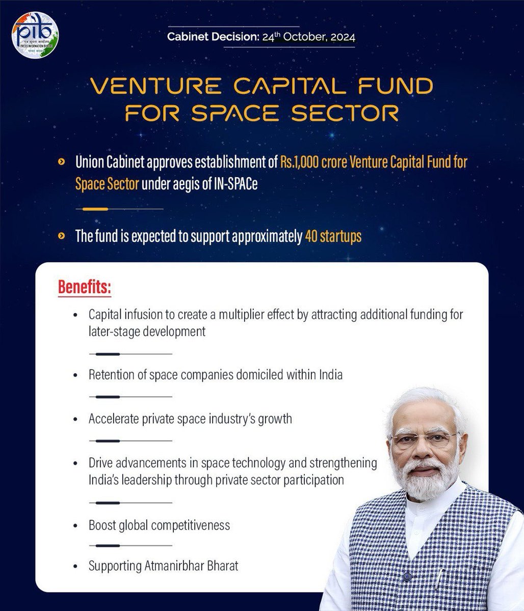 UpendrraRai's tweet image. Cabinet approves establishment of Rs.1,000 crore #VentureCapitalFund for #SpaceSector under aegis of IN-SPACe. The fund is expected to support approximately 40 startups. @PMOIndia @isro