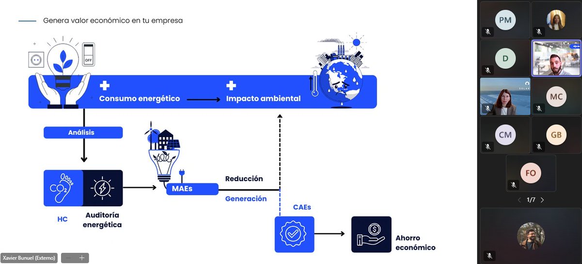 SOLARTYS, clúster de la energía solar ☀️🌱 (@solartys) on Twitter photo <a href="/SECARTYS/">Secartys</a> <a href="/SmartechCluster/">Smartech Cluster</a> <a href="/ClusterCICAT/">Cluster CICAT</a> <a href="/aepibal/">AEPIBAL</a> 🗣️#XavierBuñuel de #MARGUBE, continúa presentándonos la segunda parte de su ponencia, la creación de los 'Planes de #reducción'.
#DOSFER #MARGUBE #SerialCAES <a href="/SECARTYS/">Secartys</a> <a href="/SmartechCluster/">Smartech Cluster</a> <a href="/ClusterCICAT/">Cluster CICAT</a> <a href="/aepibal/">AEPIBAL</a> 🗣️#XavierBuñuel de #MARGUBE, continúa presentándonos la segunda parte de su ponencia, la creación de los 'Planes de #reducción'.
#DOSFER #MARGUBE #SerialCAES