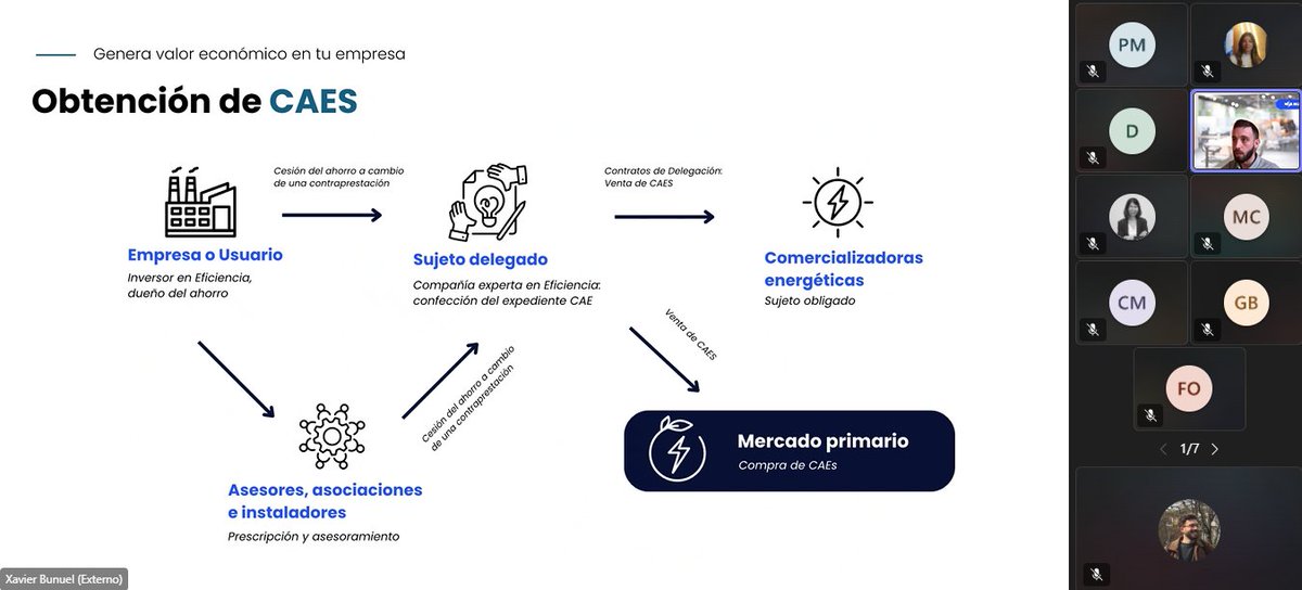 SOLARTYS, clúster de la energía solar ☀️🌱 tweet media