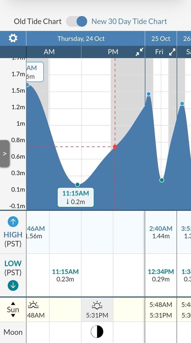 loivereve's tweet image. Just want to share po sa mga kaibigan natin. Mamayang around 2AM pa po yung peak nuong high tide based on forecast po dito sa Batangas City. 
 
EVACUATE AS EARLY AS NOW 

(c) John Matthew Arcega on FB 

#KristinePh #BatangasNeedsHelp