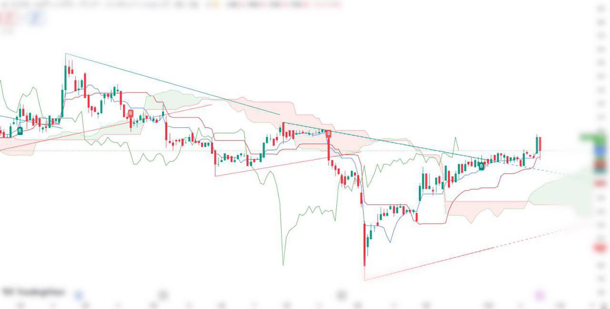 【大至急】

この株、明日大急騰します。

明日の朝7時。この銘柄の情報解禁。

通知ONは必須です #日本株
