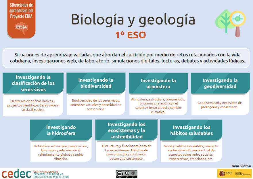 Recursos Educativos Abiertos para Biología y Geología en 1º de ESO. Descubre las Situaciones de Aprendizaje del proyectoEDIA: una propuesta innovadora que desafía a nuestro alumnado con retos del siglo XXI. cedec.intef.es/wp-content/upl… #REA #proyectoEDIA #secundaria #infografía