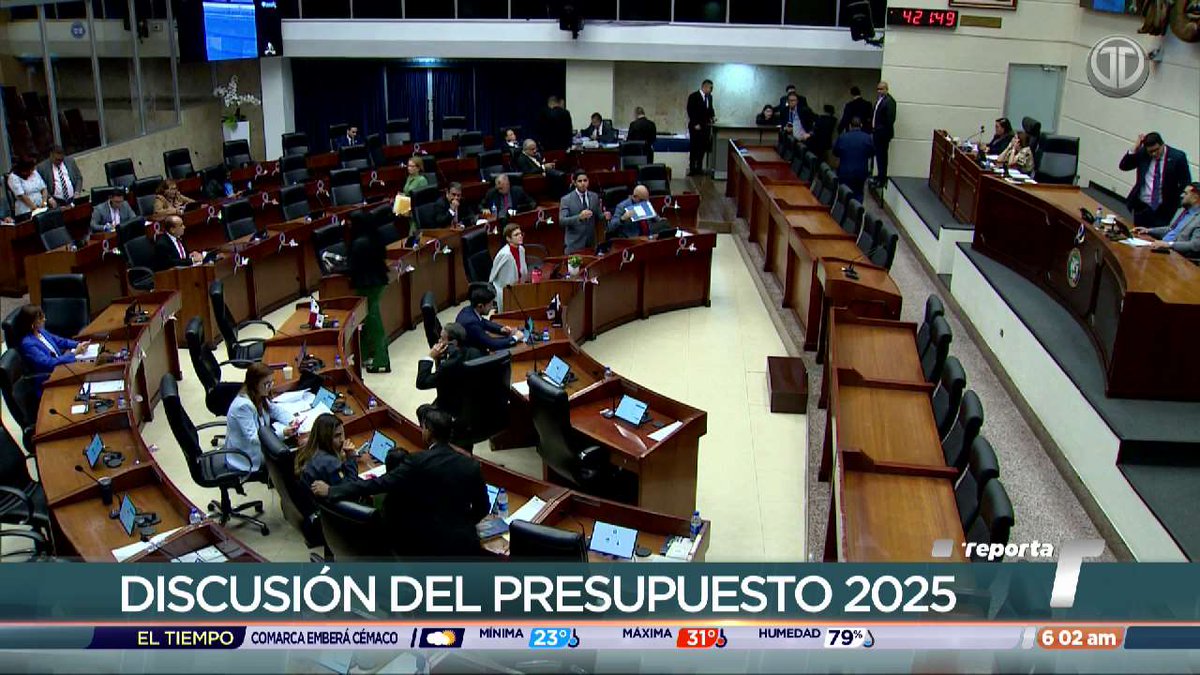 Varios diputados cuestionaron las asignaciones presupuestarias en algunas instituciones del Estado y hacen el llamado al Ministerio de Economía y Finanzas para la reasignación de los mismos.
#TReporta