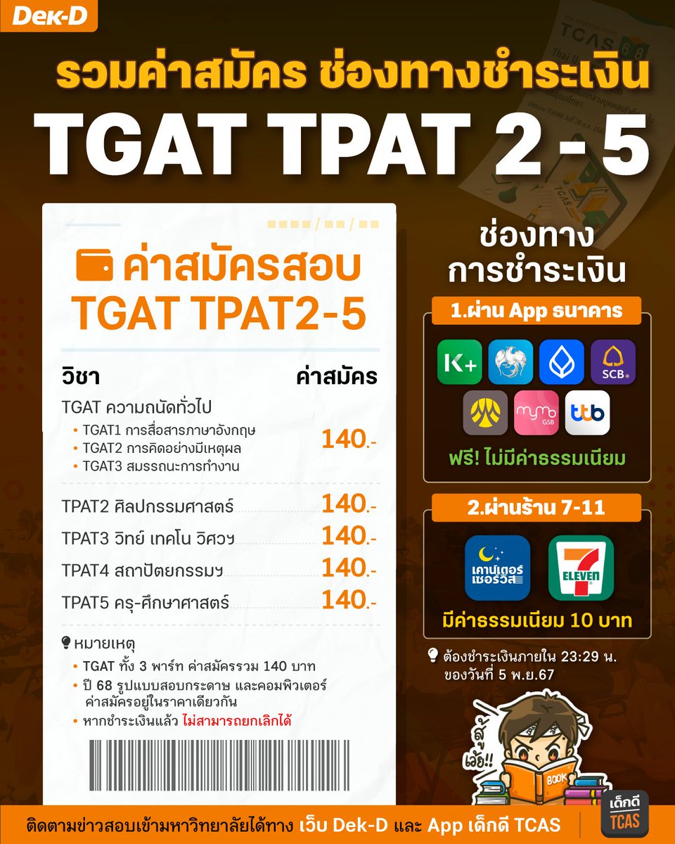 รวมข้อมูลค่าสมัครสอบ และช่องทางชำระเงิน TGAT TPAT2-5 ของ #dek68 ที่จะเปิดรับสมัคร 29 ต.ค.-5 พ.ย.67 นี้ครับ