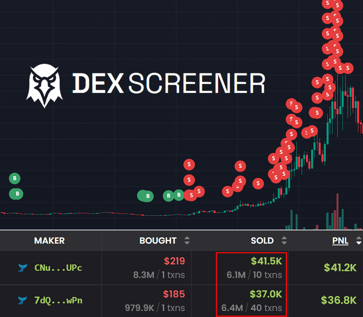 Many people are aware of DexScreener, but use it WRONG!

These traders turned $200 into $40,000 in just a few days.

The right tools will help you find real gems with 10-100x opportunities. 🧵👇