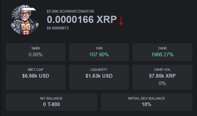 The <a href="/SchwartzXRPL/">Schwartzinator</a> meme token just launched 12 hours ago on <a href="/First_Ledger/">First Ledger</a> and already 1968.94% 🤯

Don't blink, or you might miss the next moonshot! 👀

TG: t.me/schwartzinator

Meme coins can be wild, but always invest wisely. Not all rockets are real watch out for scams! 😎