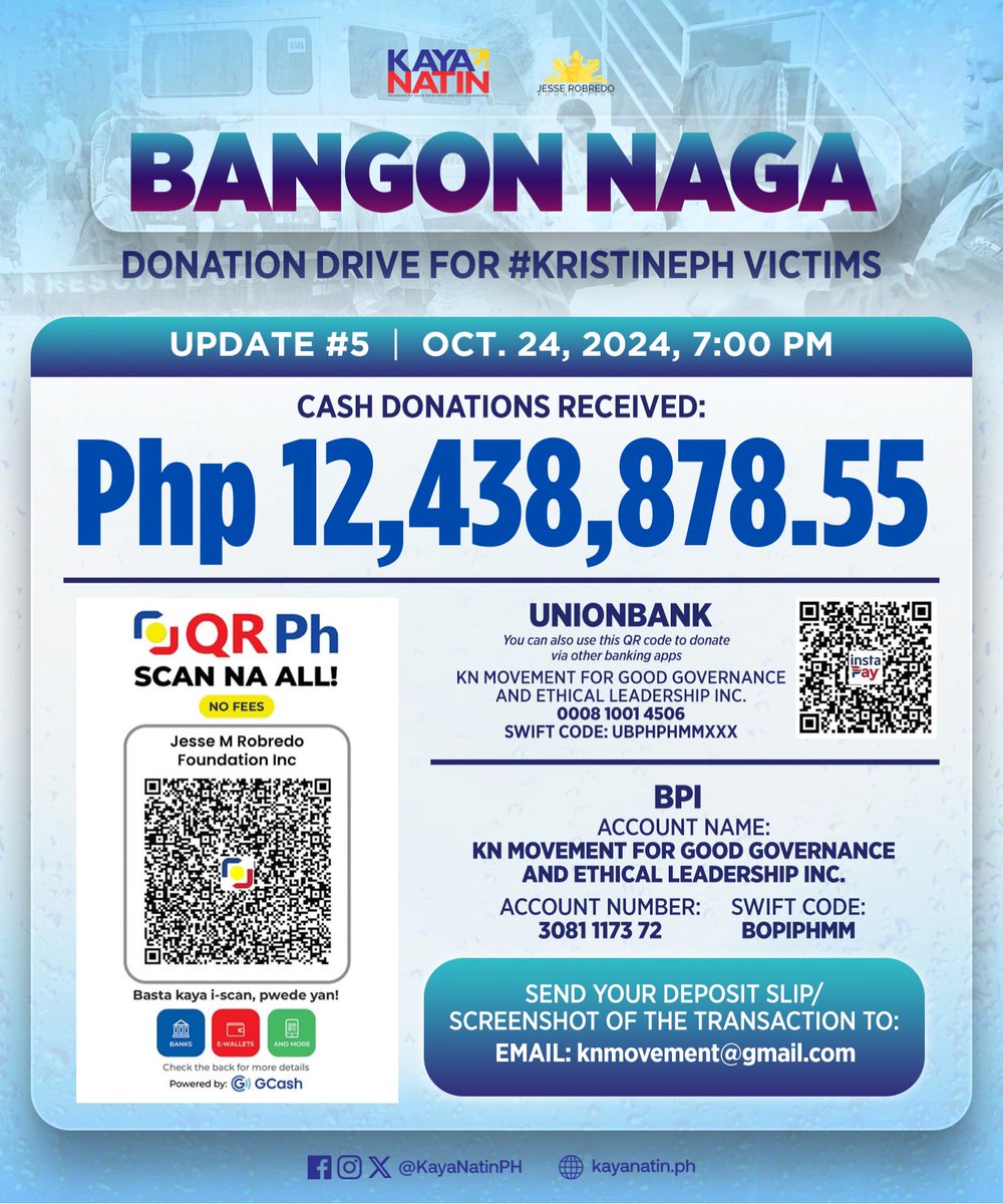 As of Oct. 24, 2024, 7:00 PM, we have already raised more than Php 12.4 Million for our kababayans affected by #KristinePH in Naga City. 

Patuloy tayong magbayanihan, magbigay ng pag-asa, at ibangon ang ating bayan. 🙏🩷🇵🇭

#BangonNaga 
#ReliefPH