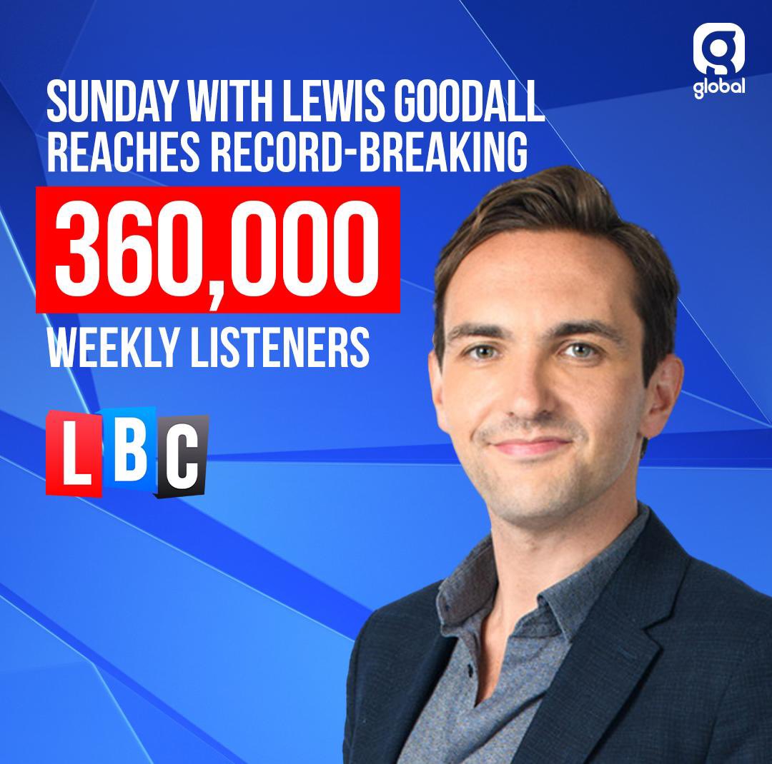 First full quarter figures for Sunday with Lewis Goodall and I couldn’t be prouder of our team. Record breaking 360,000 listeners for the slot.

Second biggest political Sunday show on the air. And that leaves aside our digital reach courtesy of incredible <a href="/LBC/">LBC</a> social team.