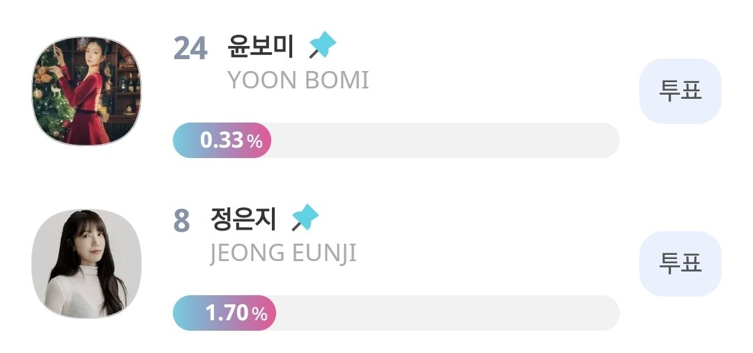 예선 상위 30팀이 결선에 진출하게 됩니다

결선에는 예선 득표수가 반영되지 않기 때문에 30위 안에 들면 순위 유지하면서 챔심 모으기에 집중해주세요🙏