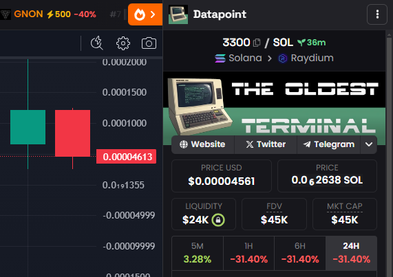 Datapoint3300's tweet photo. The original Datapoint 3300 used to cost $5000.

Before it, people used printers.

/command: Buy the dip https://t.co/xdGK7AgP3H
