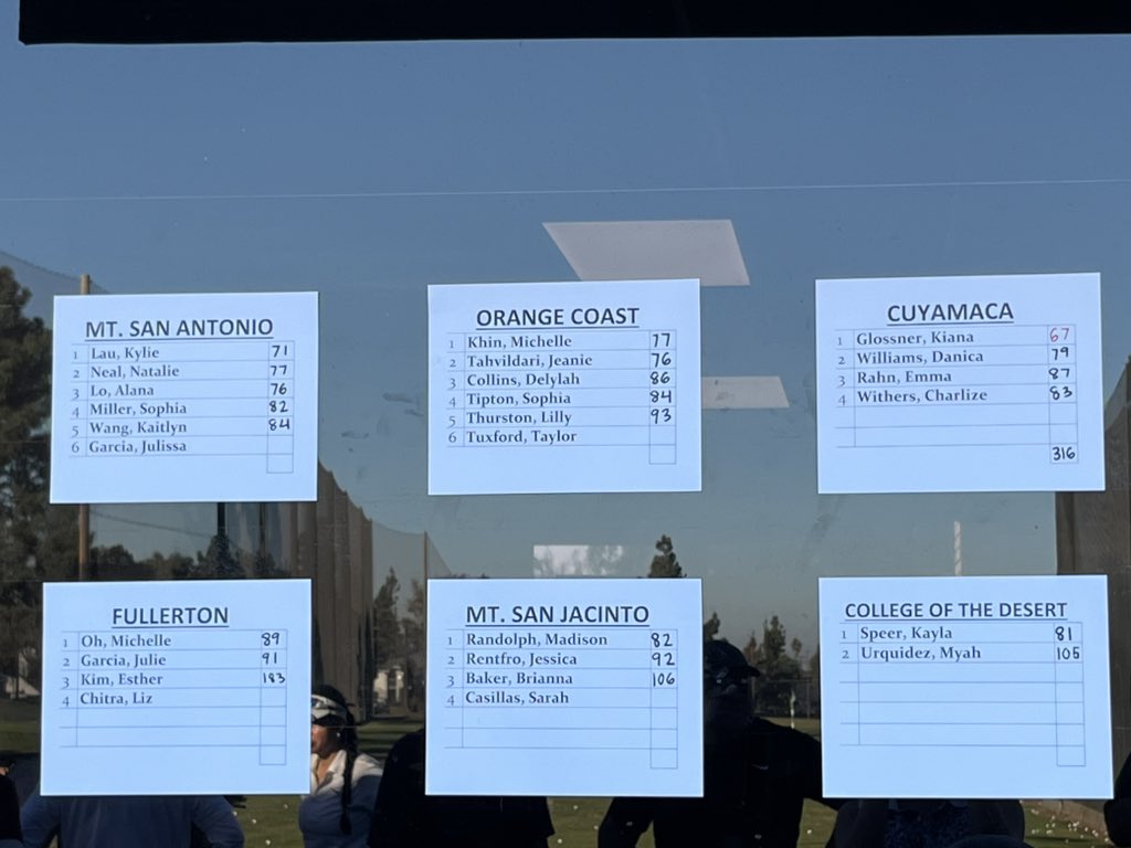 The team played great today in Costa Mesa and we took a nice 2nd Place as we get ready for Conference Championships next week. My game felt good today and nice to lead the team and take medalist honors.  Charlize had her best round ever and it was great to see her so excited.