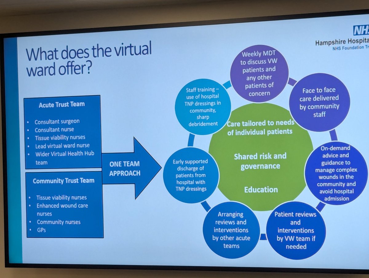 Alison Hopkins (@alisonhopkins01) on Twitter photo Lovely MDT working from <a href="/HHFTnhs/">Hampshire Hospitals</a> describing a great system for patients and staff. <a href="/IGPP_/">Institute of Government & Public Policy</a> #igppwounds Lovely MDT working from <a href="/HHFTnhs/">Hampshire Hospitals</a> describing a great system for patients and staff. <a href="/IGPP_/">Institute of Government & Public Policy</a> #igppwounds