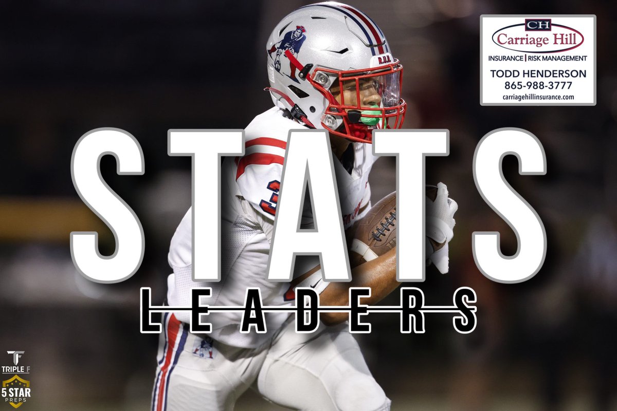 5Star Preps (@5starpreps) on Twitter photo FOOTBALL STATS LEADERS
powered by <a href="/CarriageHillIns/">Carriage Hill Insurance</a>
Thru Week 9 Games
See who’s tops in the area in more than 12 statistical categories.
STATS ➡️ 5starpreps.com/articles/footb… FOOTBALL STATS LEADERS
powered by <a href="/CarriageHillIns/">Carriage Hill Insurance</a>
Thru Week 9 Games
See who’s tops in the area in more than 12 statistical categories.
STATS ➡️ 5starpreps.com/articles/footb…