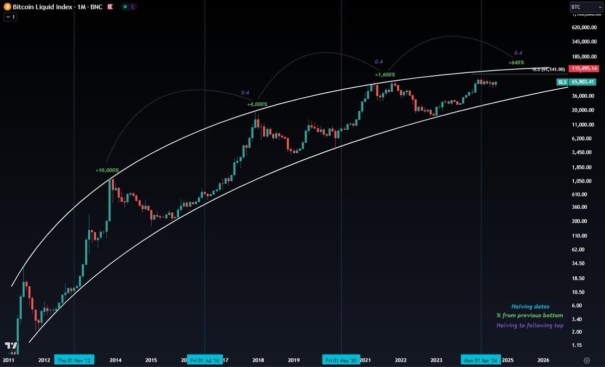 CryptoChase tweet media
