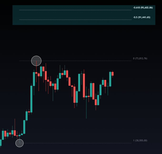 CryptoChase tweet media