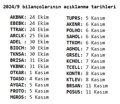 MatriksBilanco's tweet photo. 2024 9 aylık bilanço açıklanma tarihlerini KAP üzerinden ilan eden şirketler ve tarihleri: