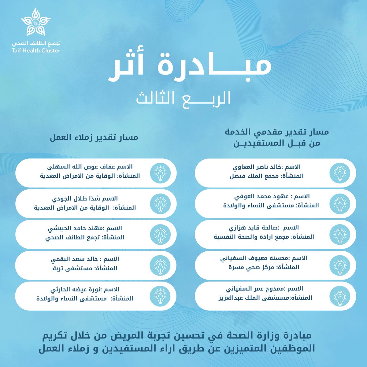 مهند الحبيشي | الطائف tweet media