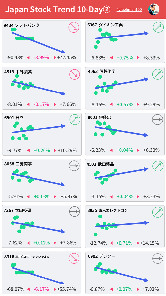 グラフマン🇺🇸🇯🇵株トレンド分析📈 (@graphman100) / Posts / X
