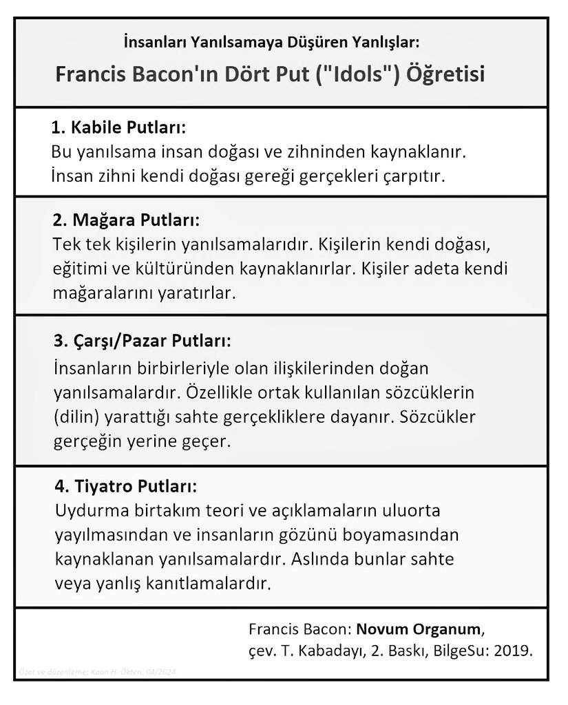 Bacon'ın dört put ögretisi: Daima güncel, daima önemli...