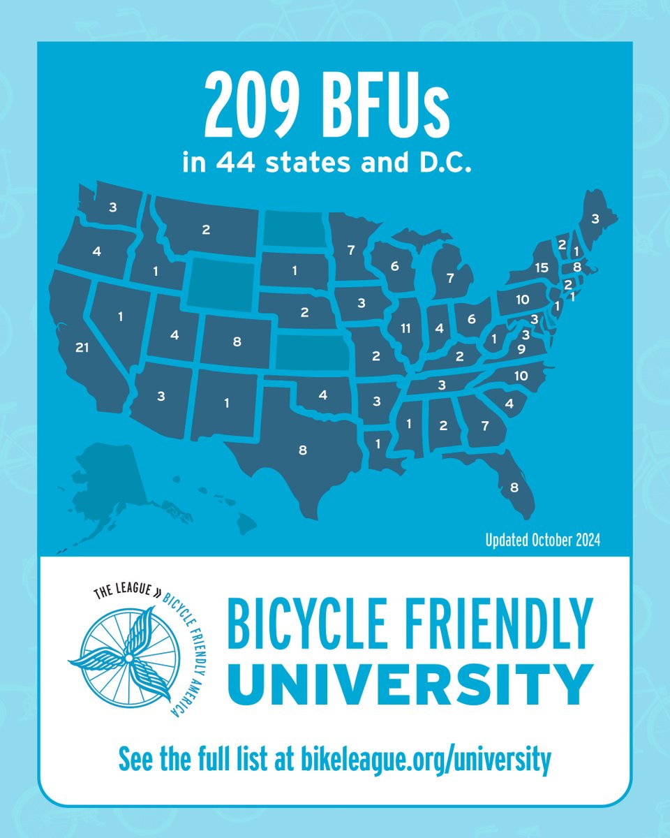 Ride Illinois (@rideillinois) on Twitter photo Congratulations to <a href="/thisisUIC/">University of Illinois Chicago</a> on renewing their silver level Bicycle Friendly University designation with <a href="/BikeLeague/">League of American Bicyclists</a>! Learn more about the program, and how Ride Illinois can be a resource for those applying.
rideillinois.org/advocacy/helpi…
#bicyclefriendlyuniversity
#rideilcommunity Congratulations to <a href="/thisisUIC/">University of Illinois Chicago</a> on renewing their silver level Bicycle Friendly University designation with <a href="/BikeLeague/">League of American Bicyclists</a>! Learn more about the program, and how Ride Illinois can be a resource for those applying.
rideillinois.org/advocacy/helpi…
#bicyclefriendlyuniversity
#rideilcommunity