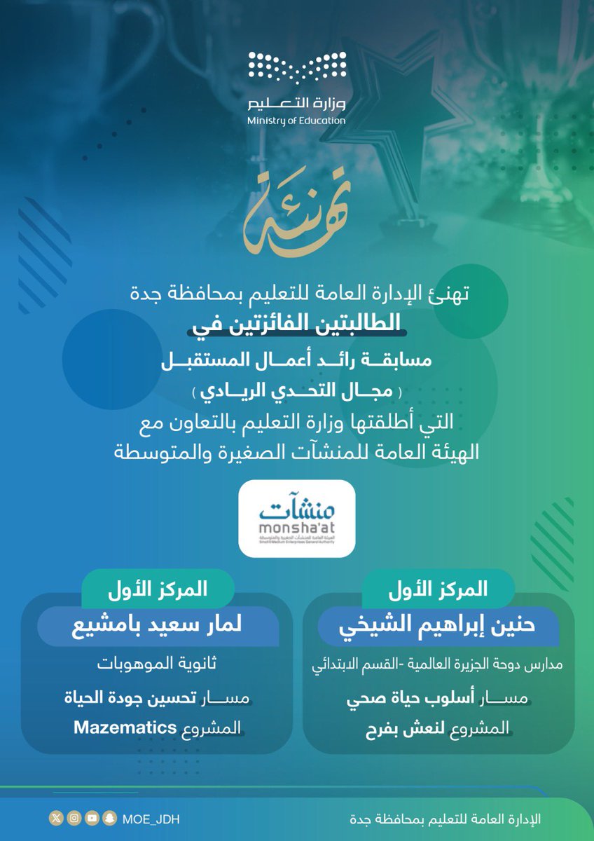 MOE_JDH's tweet photo. تهنئة |
يُهنئ #تعليم_جدة الطالبة حنين إبراهيم الشيخي، لحصولها على المركز الأول على مستوى المملكة في مسابقة رائد أعمال المستقبل في مسار "أسلوب حياة صحي"، والطالبة لمار سعيد بامشيع لحصولها على المركز الأول على مستوى المملكة في مسار "تحسين جودة الحياة". https://t.co/djLyIZAaeo